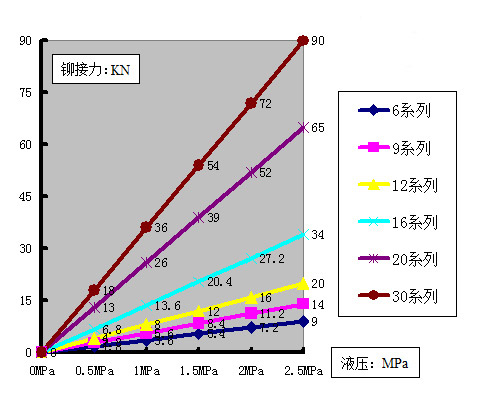 液壓立式旋鉚機
