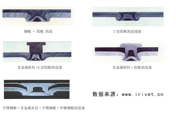 自沖鉚鎖鉚材料