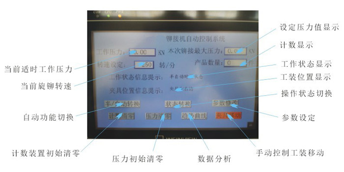 旋鉚機(jī)人機(jī)界面