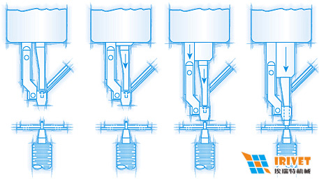 自動(dòng)鉚接機(jī)送釘原理圖